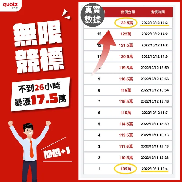 QUOTZ 無限競標模式