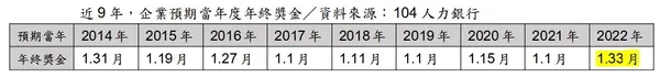 年薪