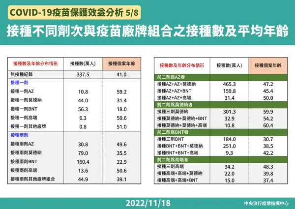 1118 COVID-19疫苗保護效益分析-FIN5.png