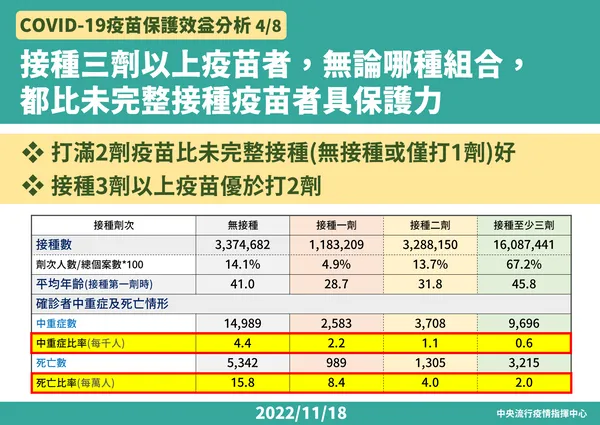 1118 COVID-19疫苗保護效益分析-FIN4.png