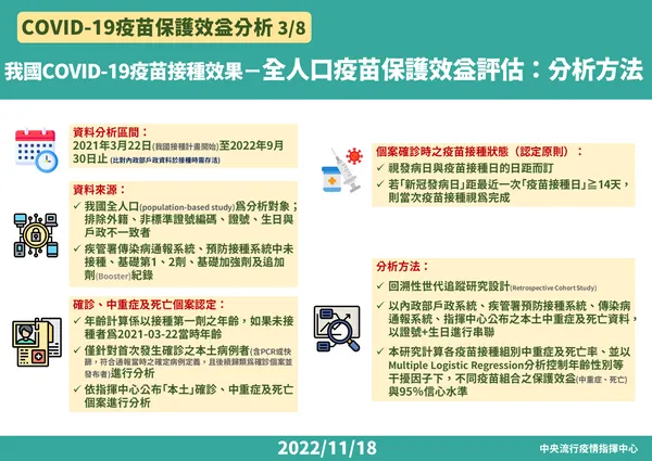 1118 COVID-19疫苗保護效益分析-FIN3.png