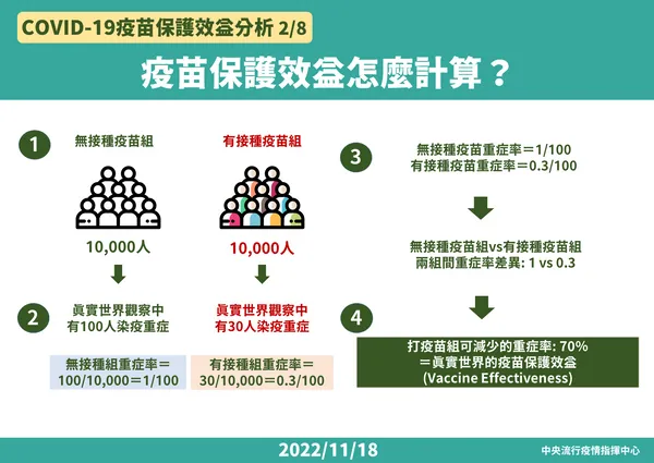 1118 COVID-19疫苗保護效益分析-FIN2.png