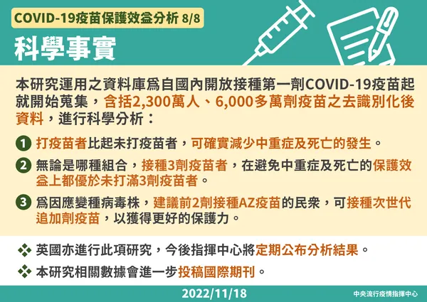 1118 COVID-19疫苗保護效益分析-FIN8.png