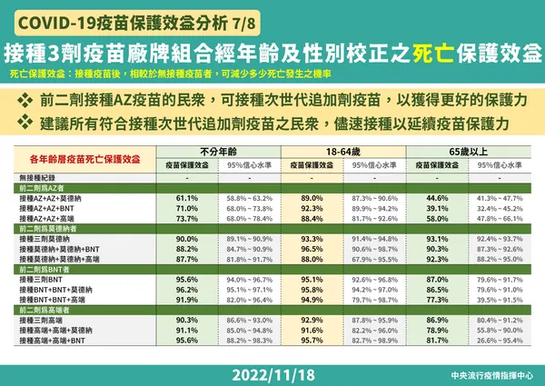 1118 COVID-19疫苗保護效益分析-FIN7.png