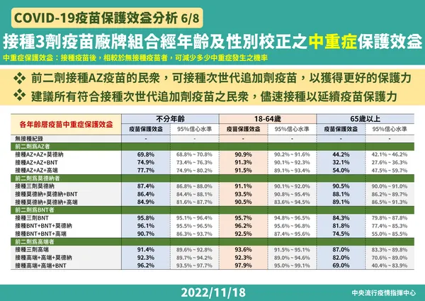1118 COVID-19疫苗保護效益分析-FIN6.png