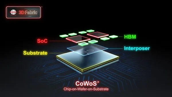 台積公司3DFabric的後端製程包括CoWoS®