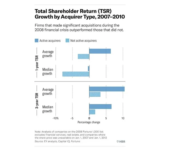 HBR Acquisition