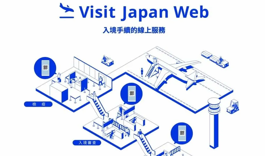 日本入境前必看！「Visit Japan Web」怎麼用？教學、檢疫、審查一次搞定