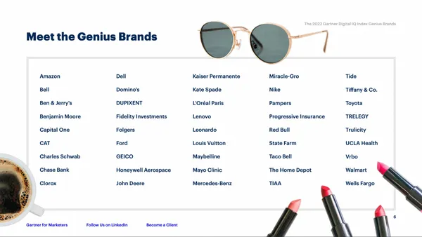 Gartner_The Digital IQ Index Genius Brands