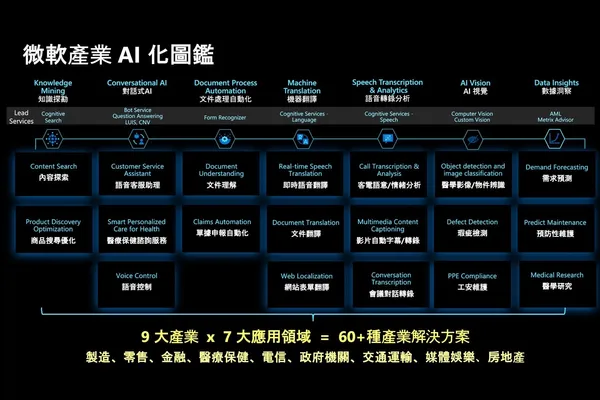 台灣微軟