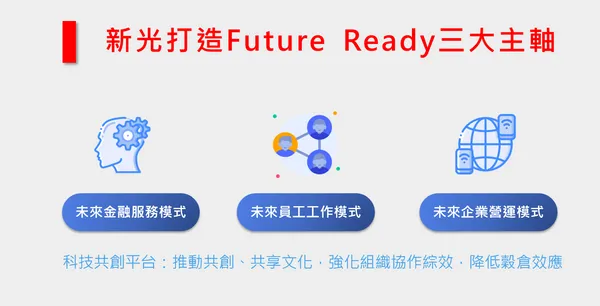 新光金控
