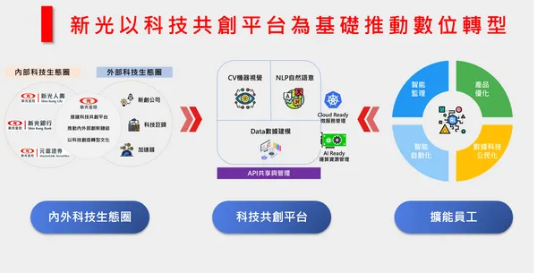 新光金控
