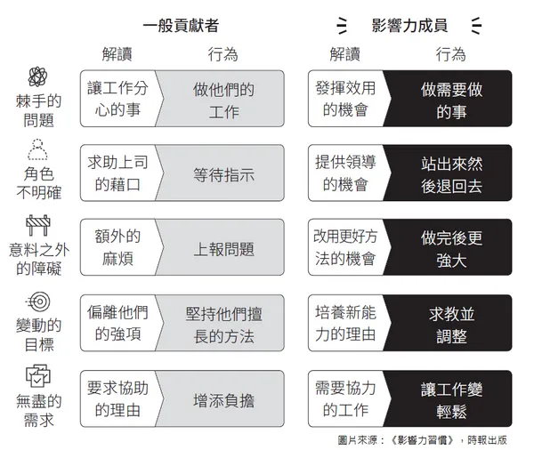 配圖_P36_影響力習慣.png