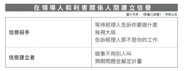 配圖0_影響力習慣_P68.png