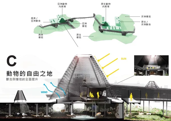 壽山動物園 改造