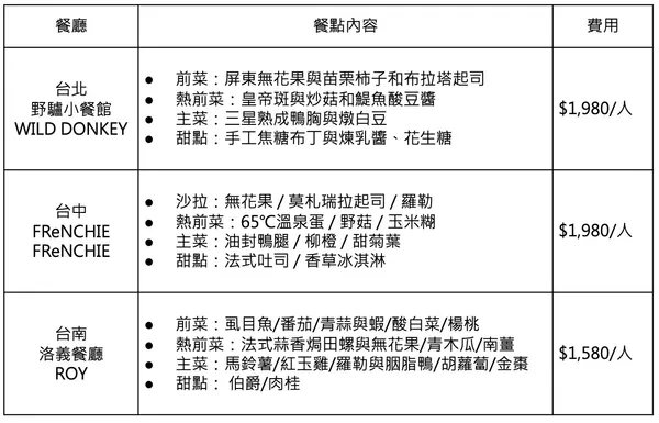 Edradour 艾德多爾