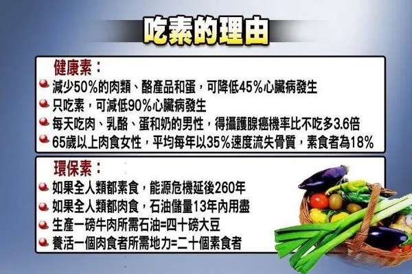 吃素原因