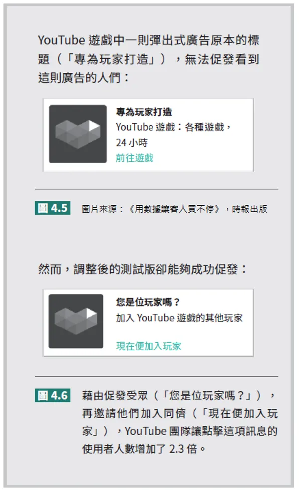 配圖5_P63_用數據讓客人買不停.png