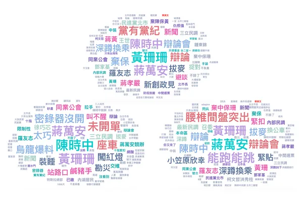 選舉文字雲