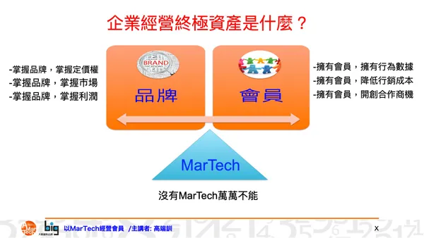 企業經營終極資產