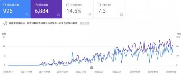 流量成果.jpg