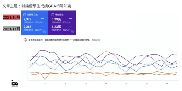 長期追蹤優化.jpeg