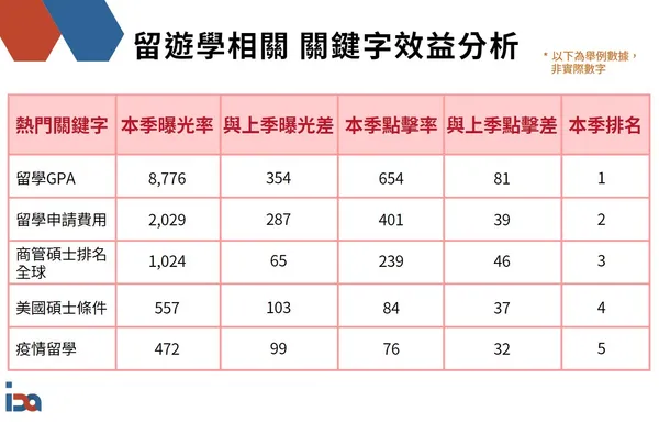 關鍵字效益分析.jpg
