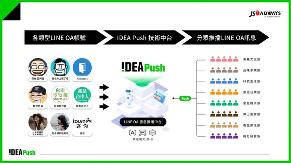 傑思‧愛德威 IDEA Push 私域型流量行銷系統