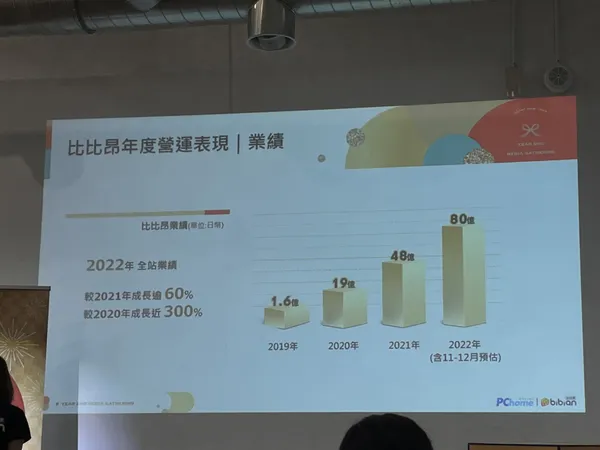 比比昂1.JPG