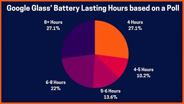 Google-Glass-Battery-hours-StartupTalky.jpg