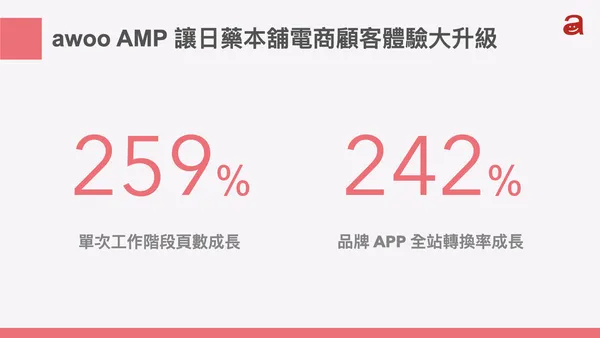 日藥本舖 廣編-電商成效.png