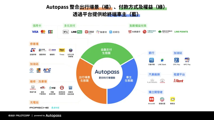 【專欄】三次創業練功心法，Autopass余致緯如何讓價值更擴大？