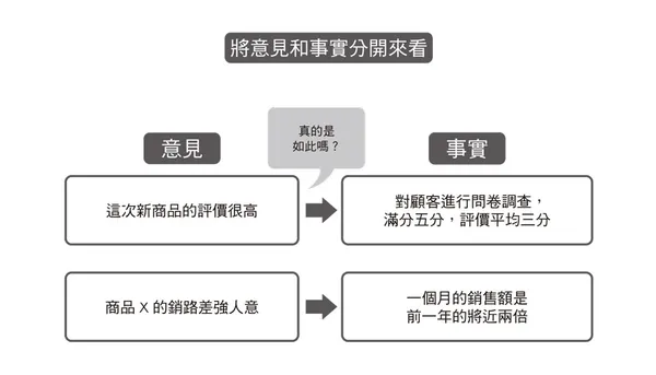 雜訊時代的高效資料整理術：精準掌握二成黃金資訓的39個法則-118