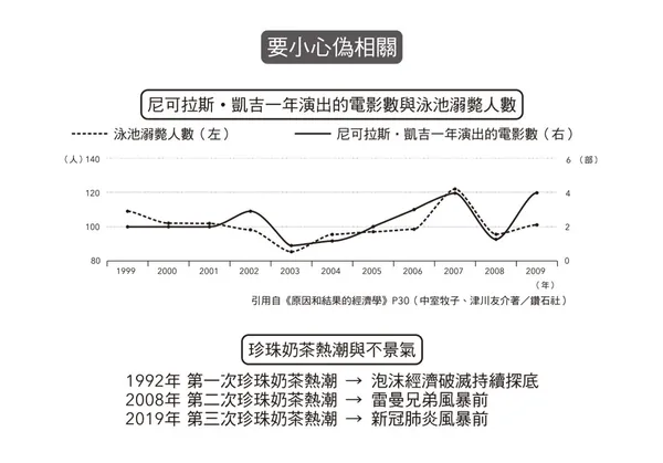 雜訊時代的高效資料整理術：精準掌握二成黃金資訓的39個法則-121