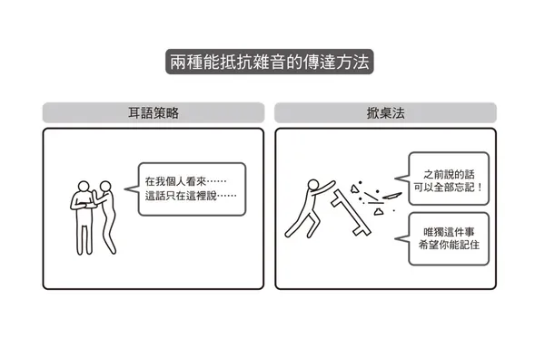 雜訊時代的高效資料整理術：精準掌握二成黃金資訓的39個法則-167