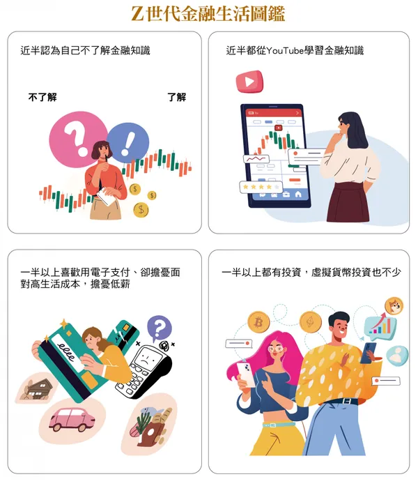Z世代生金融生活圖鑑