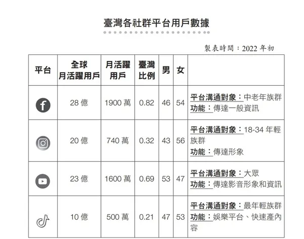 TikTok百萬流量全公開p39表