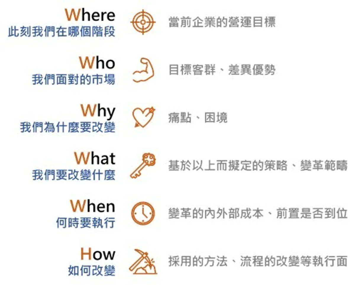 圖/ 作者提供