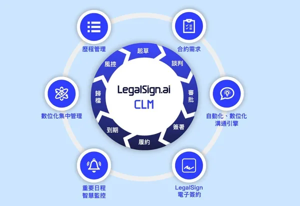 律果科技