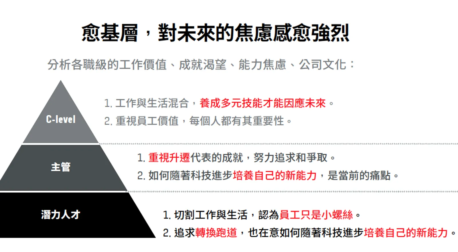曾經賴以維生的專業，如今快被淘汰！想升職加薪、轉換跑道，該學哪些技能？