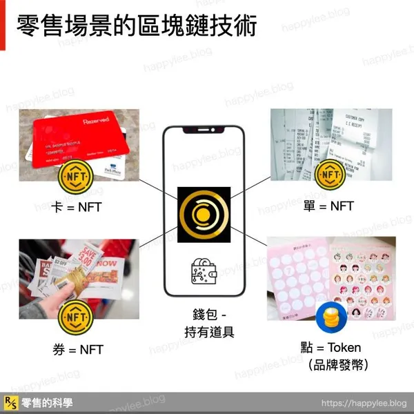 零售業的場景