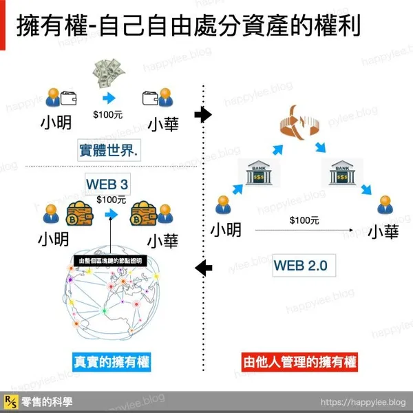 擁有權