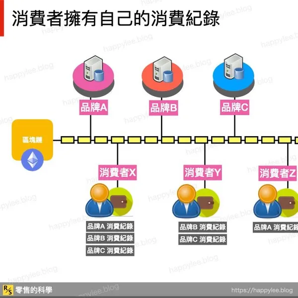 blockchain-in-retail-01.009