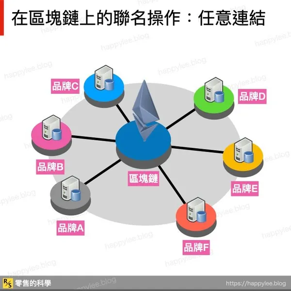 blockchain-in-retail-01.008