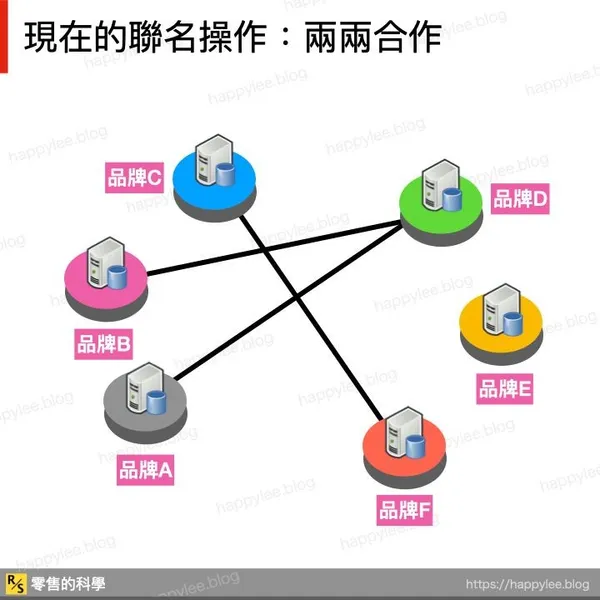 blockchain-in-retail-01.007