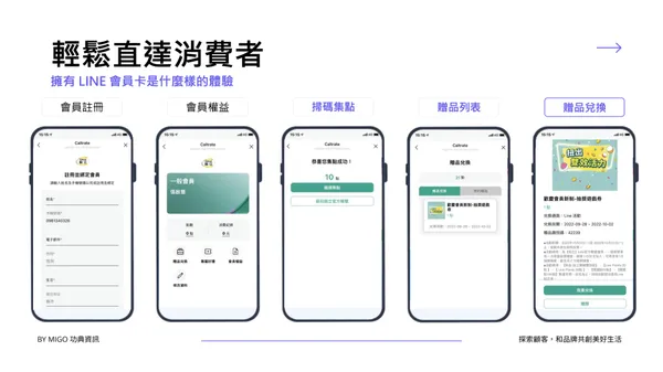 功典資訊 Litloyal 會員忠誠平台