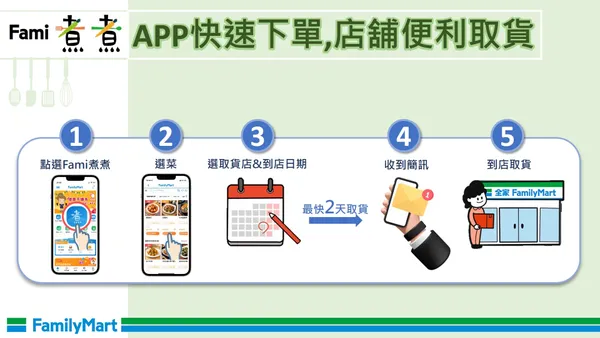 fami煮煮流程