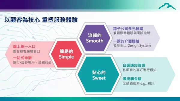 玉山銀行3S服務體驗
