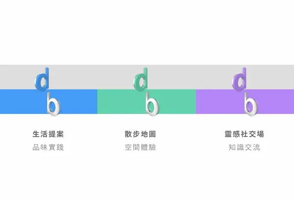 設計生活節主視覺設計