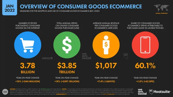 Digital 2022 global overview report
